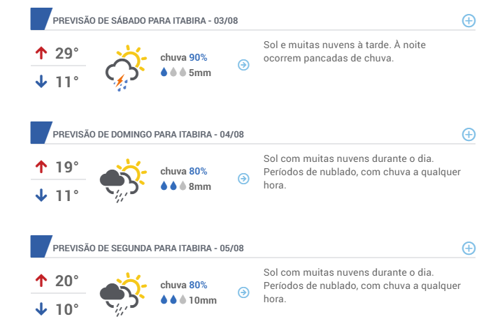 Clima em Itabira, MG, BR em agosto